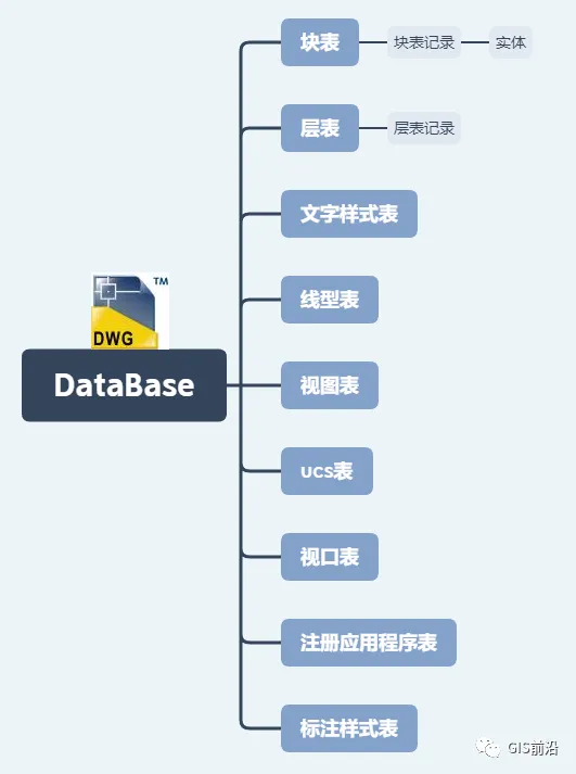 C#语言对AutoCAD二次开发（二）_java_12